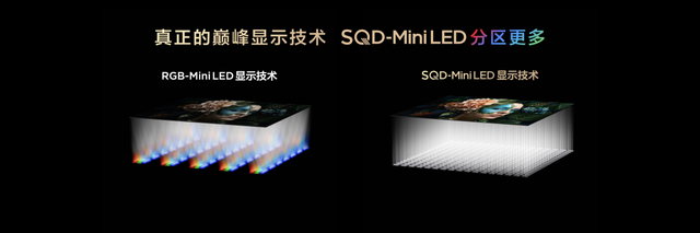 TCL发布SQD-Mini LED：引领行业迈入‏‏100%‏‏全局高色域时代