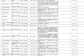仅面试！配偶随迁！3月24日起报名！新泰市引进100名博士、硕士，岗位已公布→图片