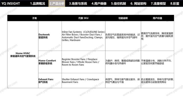AC INFINITY：一个美国空气科技品牌，怎么用中国制造卖出高溢价高复购？