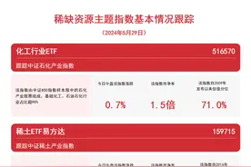 稀土概念活跃，稀土ETF易方达（159715）等产品受关注图片