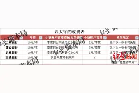 215元存19年剩约9元，储户称不知情被划扣小额管理费，银行此举合理吗？图片