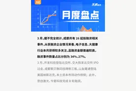 盘点：成都3月重要投融资事件及产业环境数据汇总图片