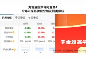 博俊科技大跌8.4%！海富通基金旗下1只基金持有图片