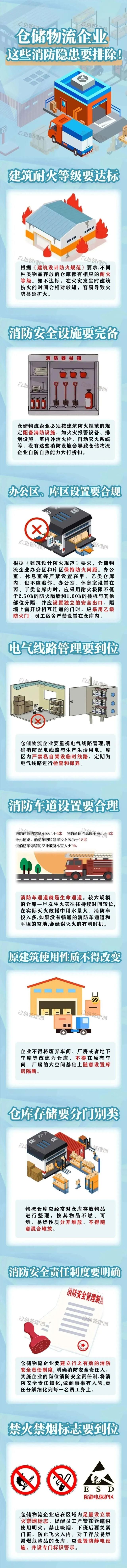 亚洲规模最大的时尚物流中心大火烧了60小时	，超1000万件衣服鞋子等物品被烧毁，多家订单被迫取消