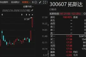 连续涨停！多只牛股回应涉机器人概念图片