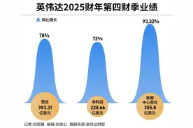 AI芯片新战场，英伟达的攻与守图片