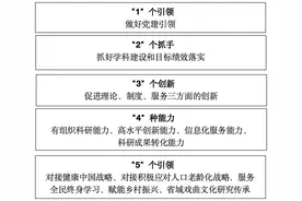 多个从无到有，广东开放大学的科研答卷有何“密码”？图片