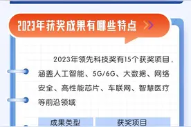 连续9年、20多个国家、近4000项成果申报……领先科技奖精彩回顾！图片