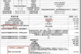 一次违停，没扣分没罚款 车险续保费用涨了近千元！究竟是如何计算的？图片