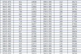 743.5、713.5......福州中招投档控制线公布（附分数段对应排位表）图片