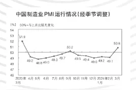 从开局表现看2024年中国经济形势图片