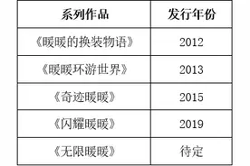 游戏论·青年习作｜“暖暖”系列：换装游戏中的观念流变与女性成长之路图片