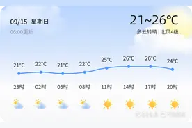 青岛今日多云转晴北风送爽，市民出行宜备轻薄外套图片