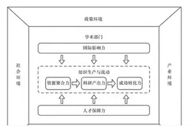 中、美两国学术部门科技活动比较图片