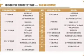 安徽发布中秋国庆高速出行指南 这些路段车流量大图片