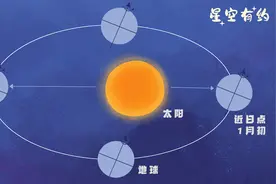星空有约｜今年最小太阳即将“上线”图片