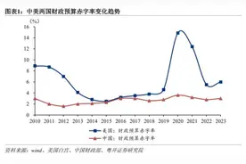 粤开宏观中美财政政策比较：实施方式、效果与未来空间图片