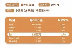 这 7 种面和粉居然对血糖很友好！其中 3 种很多人都猜不到图片