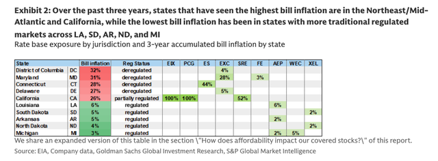 数据中心冲击消费？AI影响美国中选格局，原因是：电价！