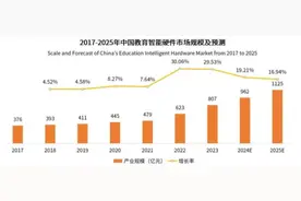 市场将超千亿，AI学习机救的不是「学习」而是「应试」图片
