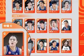 济源一中两名球员入选中国2024年U17系列人才库图片