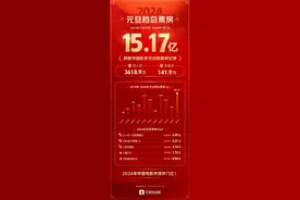 元旦档3天15亿票房，去电影院不仅仅是为了看电影图片