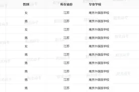 祝贺！南京这些学生获保送资格图片