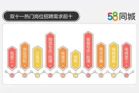 数据显示双十一快递员平均薪资超13000元图片