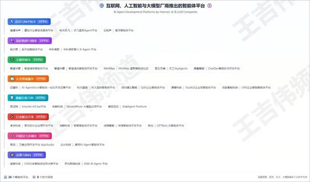 国内120+AI Agent开发/构建平台大盘点（上）：互联网、云计算、AI、传统软件厂商推出的智能体平台