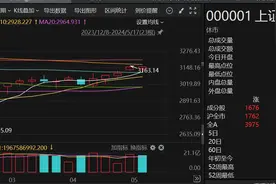 下周一，地产股还涨吗？涨多少？图片