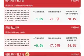 2024年我国清洁能源发电占比近1/3，绿色电力ETF(562960)等产品受关注图片