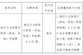 ATM跨行取现、信用卡结算…多家银行新增或调整收费图片