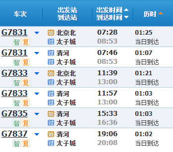 增开高峰线动车组列车！近期，这些方向客流明显增加！