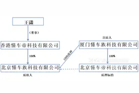 懂车帝破局与独立IPO，公司回应：有确切消息会对外披露图片
