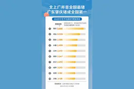 开车19个小时还没出省，高速路上挤满了“聪明人”！假期第一天哪座城市最堵？图片