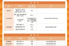 舟山，正在与你发起位置共享！图片