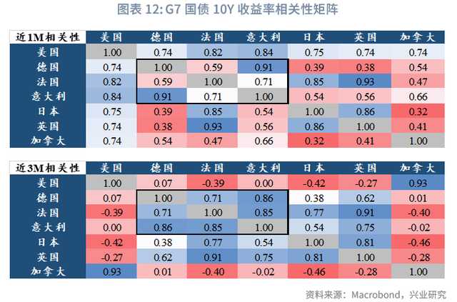 外汇商品 | 避险情绪驱动欧日利率回落——海外固收月报2025年第七期