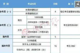 体育中考，带瓶可乐去？！厦门名师亲授提分技巧图片