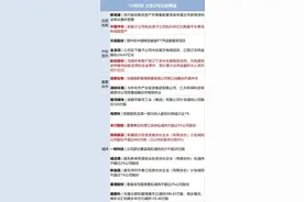 “史上最严车检来了”？官方回应；马云公开亮相；特朗普：将加征关税！不确定美家庭是否会付出更多代价 | 财经早参图片