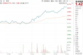 集成电路ETF大涨点评图片