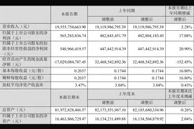 中航西飞：2023年上半年净利润5.65亿元 同比增长17.08%图片