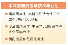 河南今年招聘2600名医学生及200名特岗全科医生图片
