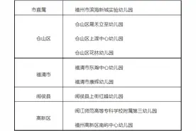 最新消息！福州拟新增9所市级示范性幼儿园！图片
