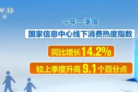 消费市场“春意浓”：零售业景气指数上升，消费活力稳步提升图片