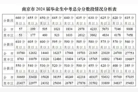 刚刚，2024南京中考成绩揭晓！6月30日，17场热点高中直播教你填志愿图片