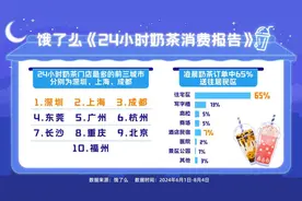 早八上班深夜喝茶，年轻人朋克养生已是next level图片