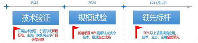 AI进化论：液冷，引领服务器散热新时代