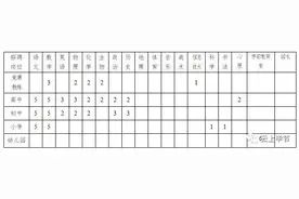 招81人！正在报名图片