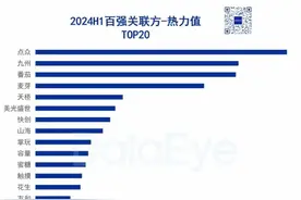 2024上半年短剧百强平台榜发布，点众九州番茄位居前三图片