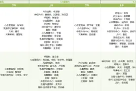 知名专家齐出诊，山东省中医院“无假日门诊”排班表在此！图片